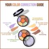 Pro Concealer Palette-Corrector, Medium